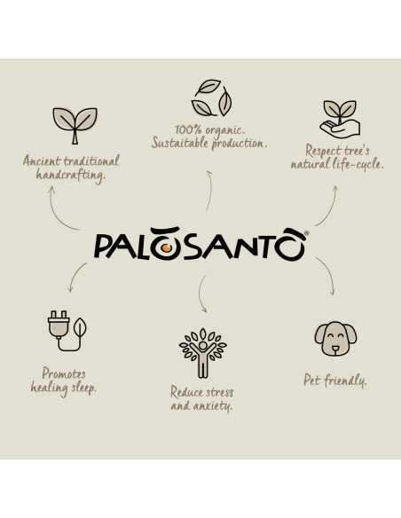 Fumigation Kit: Peruvian Palo Santo 'Popular' Sticks + Scented Candle - dettaglio 8