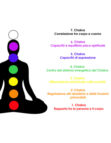 Ciondolo dei 7 Chakra - Cuore - dettaglio 7