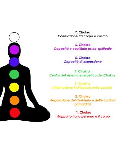 Colgante Árbol de los Chakras