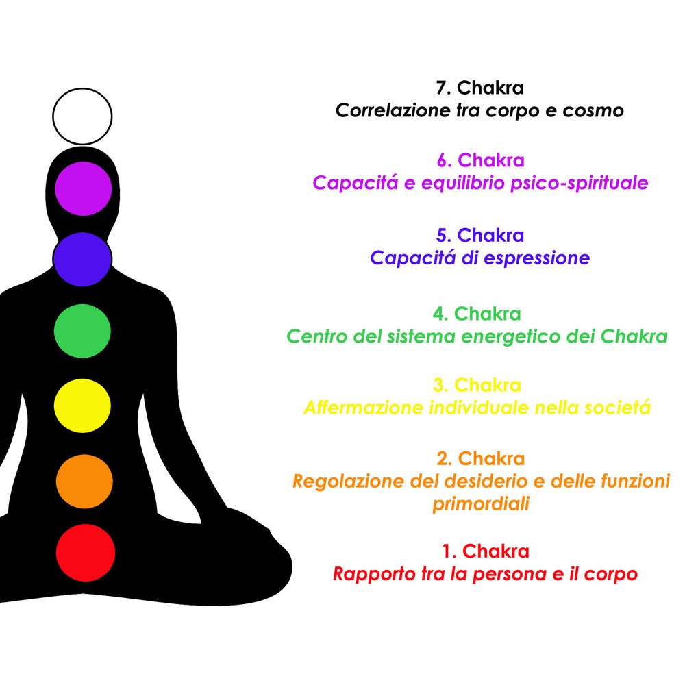 Ciondolo Albero dei Chakra - dettaglio 4